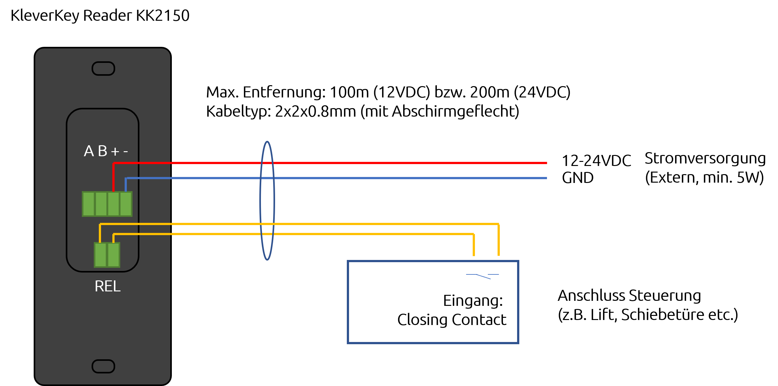 Anschlussbelegung_TMC2150_mit_Relais_Modul_pot-free_Input.png